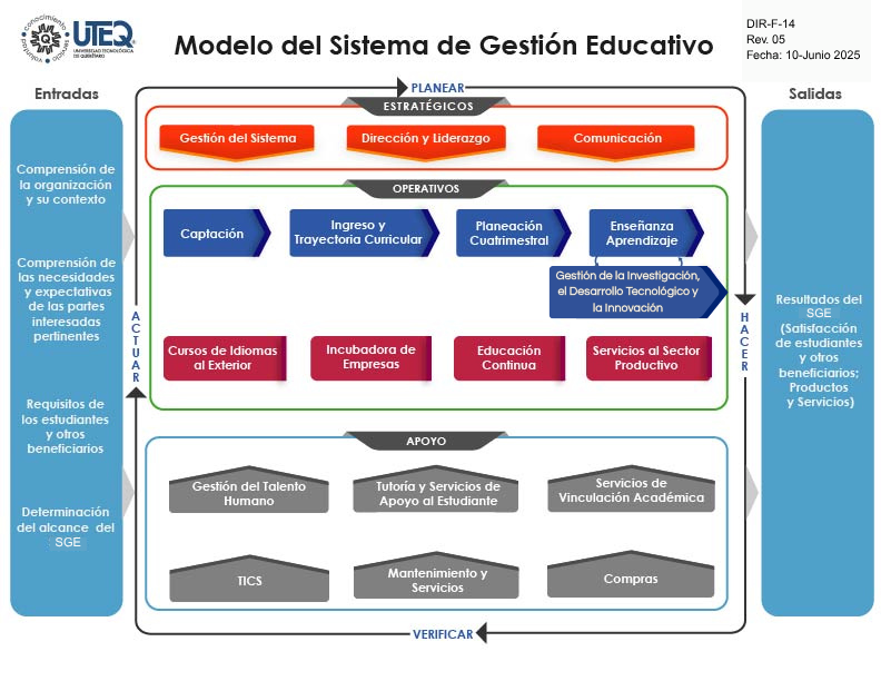 Modelo